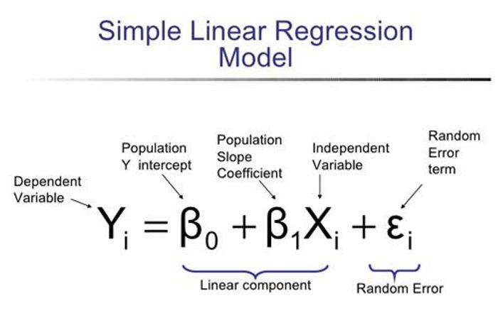 Beginner's Guide to Simple Linear Regression in Python