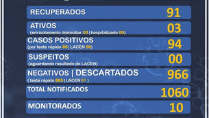 América Dourada: Boletim de 13 de Setembro de 2020.