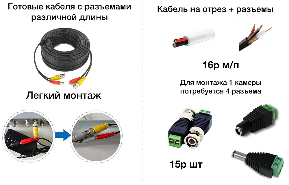 соединение камеры видеонаблюдения с регистратором