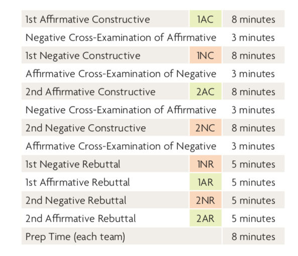 Policy Debate Speech Times LOUDwomen