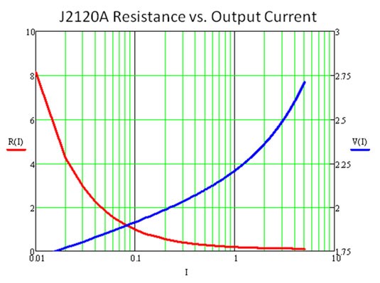 J2120A Line Injector Useful Information content media