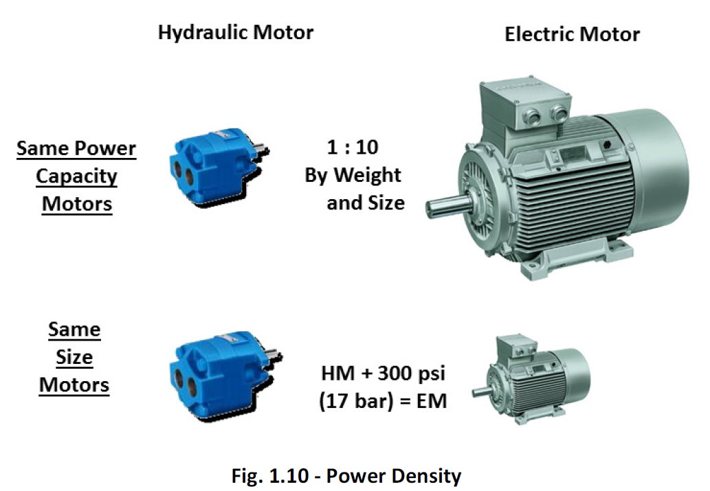 Power Density vs. Energy Density in Fluid Power content media
