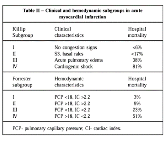 Cardiology Core Conference 7/18/19 - ACS
