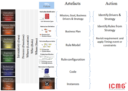 Figure 2: Motivation and Microservices Management