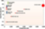 Comparing heat exchanger applications.