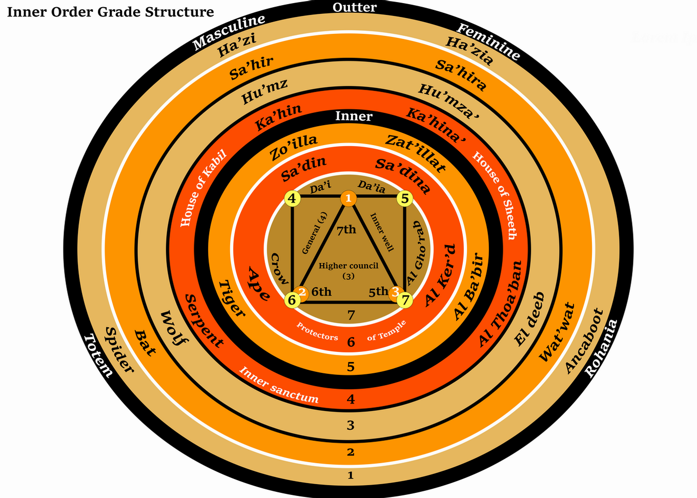 Order grade structure content media