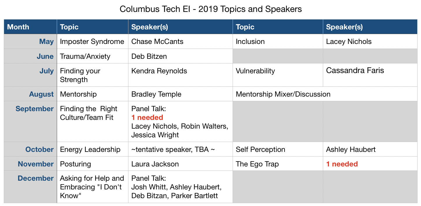 2019 - Topics and Speakers content media