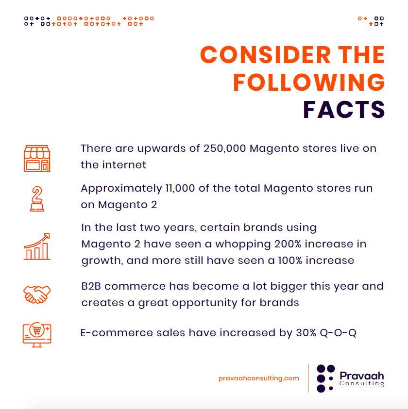 Helping small store to built online presence, Magento 2.0