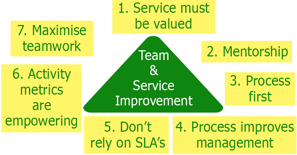 7 Principles for IT support