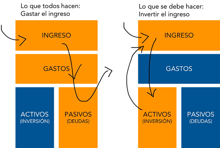 Flujo del dinero