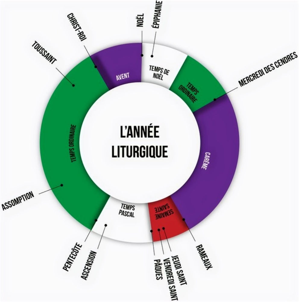 L’année liturgique