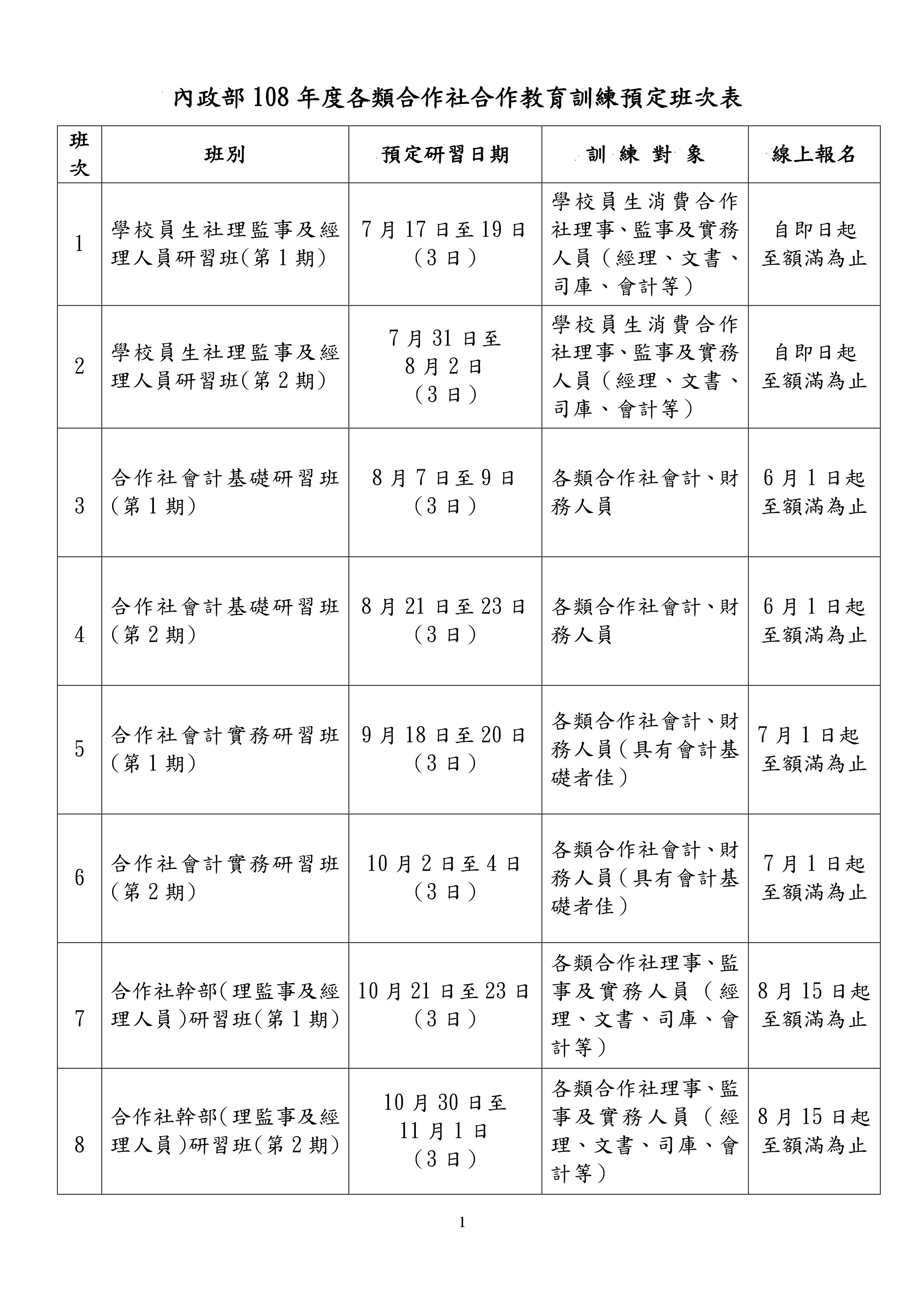 內政部108年度合作社合作教育訓練自即日起陸續開放線上報名 content media