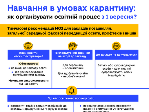 Затверджено рекомендації закладам освіти для роботи з 1 вересня