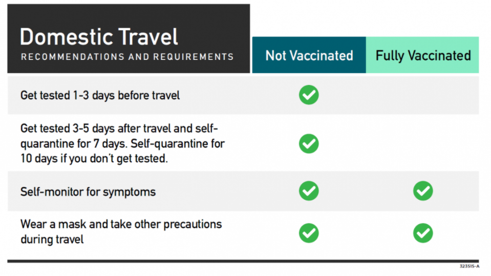 CDC Announces Guidance for Fully Vaccinated People content media