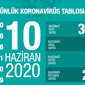 10 Haziran vaka sayısı açıklandı!