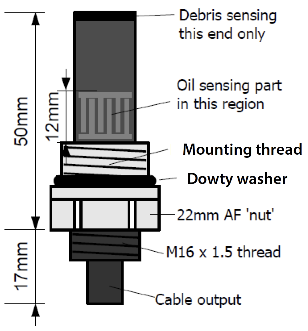 Online Oil Condition Monitoring content media