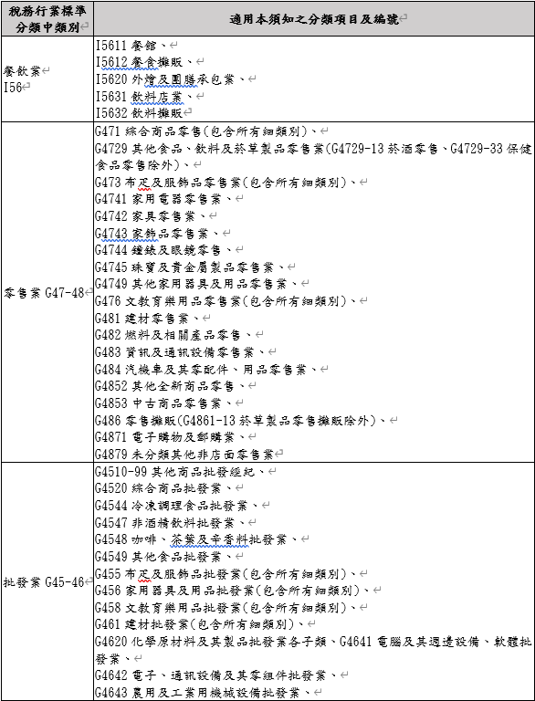 因應肺炎!政府紓困方案詳述 - 公司部分