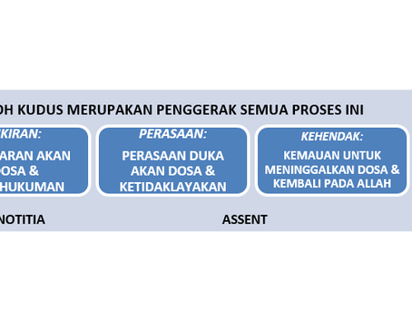 Saving Faith vs Natural Faith (Iman yang menyelamatkan vs Iman natural)