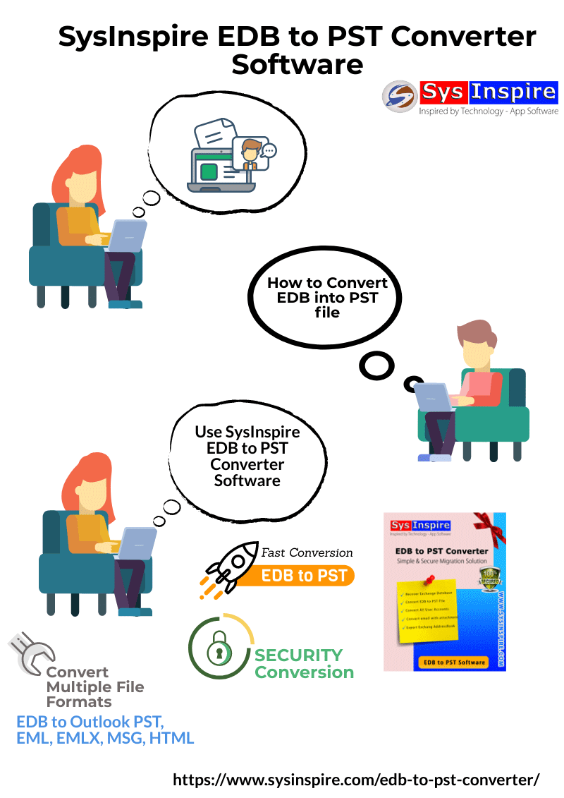 Exchange recover EDB to PST content media