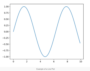 Data Visualization In Machine Learning | Machine Learning Project Help
