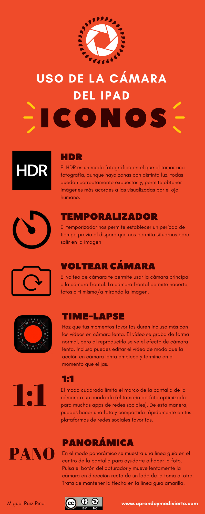 Infografía: Uso de la cámara del iPad content media