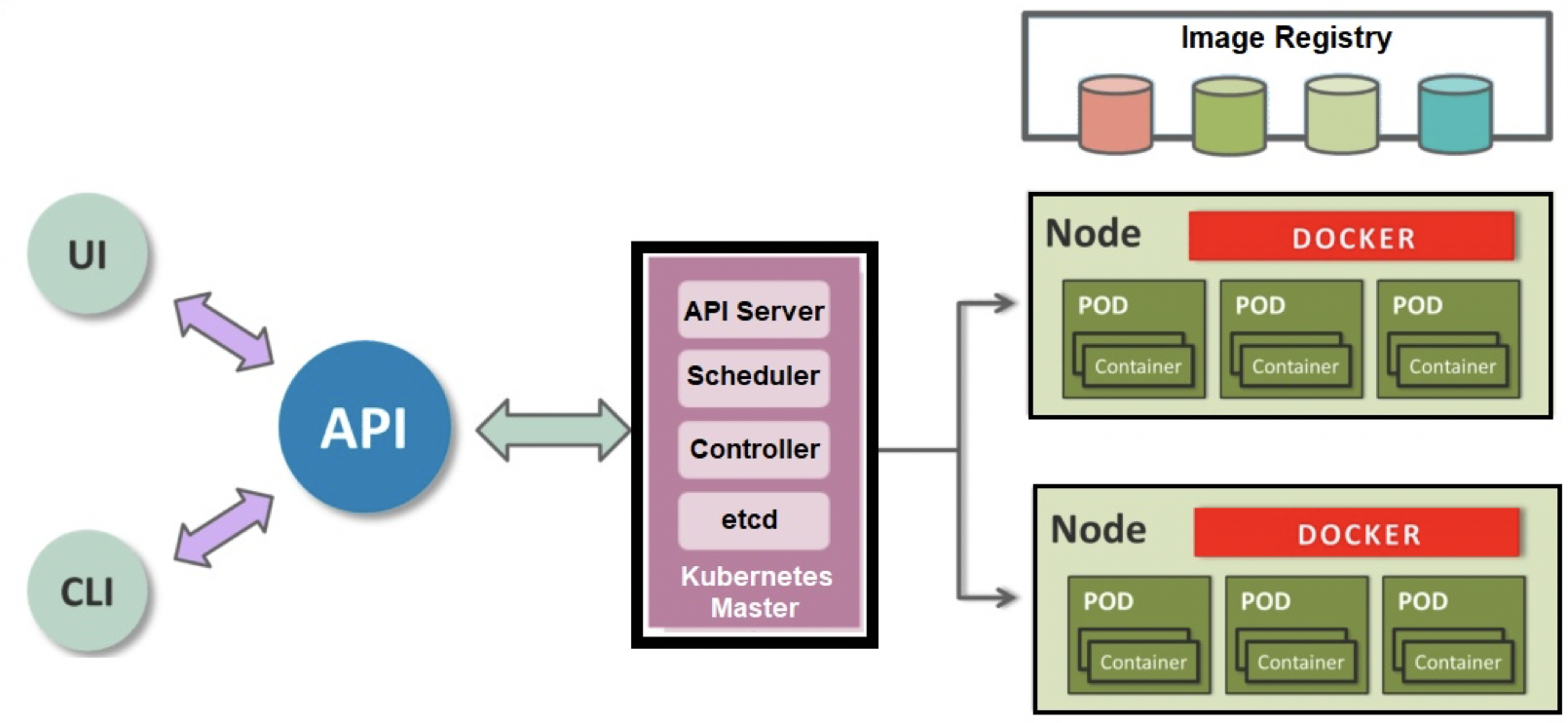 K8S | The shortest summary every content media