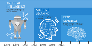 Research Paper Implementation :
A Survey on Deep Learning: Algorithms, Techniques,
and Applications