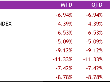 Global Market Review - October 2018
