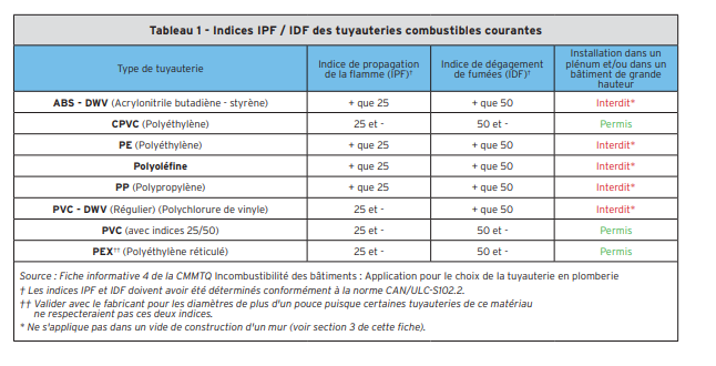 Conception - Les interdictions dans les shafts
content media