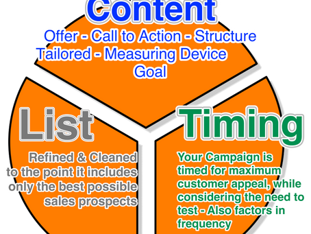 Direct Mail - The List