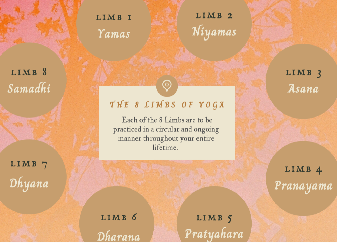 1st LIMB OF THE YOGA SUTRAS
YAMAS: Micro Practices content media