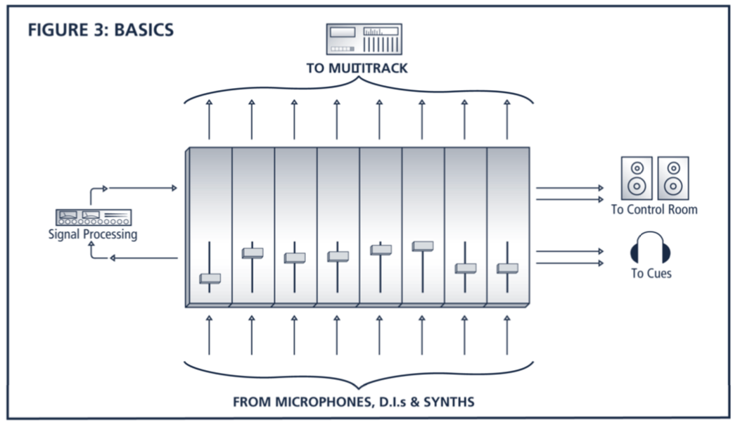 Beginner’s Series on Recording_3