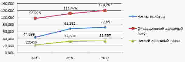 ФСК ЕЭС ( Инвест идея № 7 ) от Azbuka_Fin_Invest