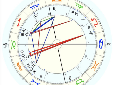 ¿Qué es una carta astral?