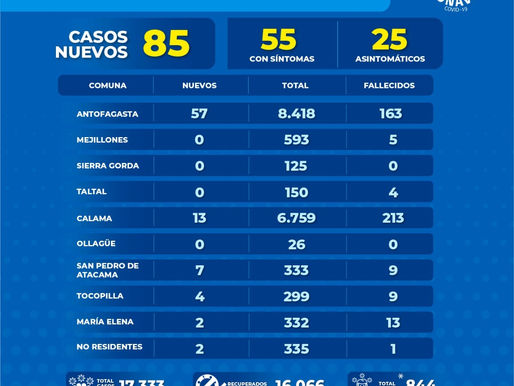 REPORTE REGIONAL SÁBADO 22 AGOSTO