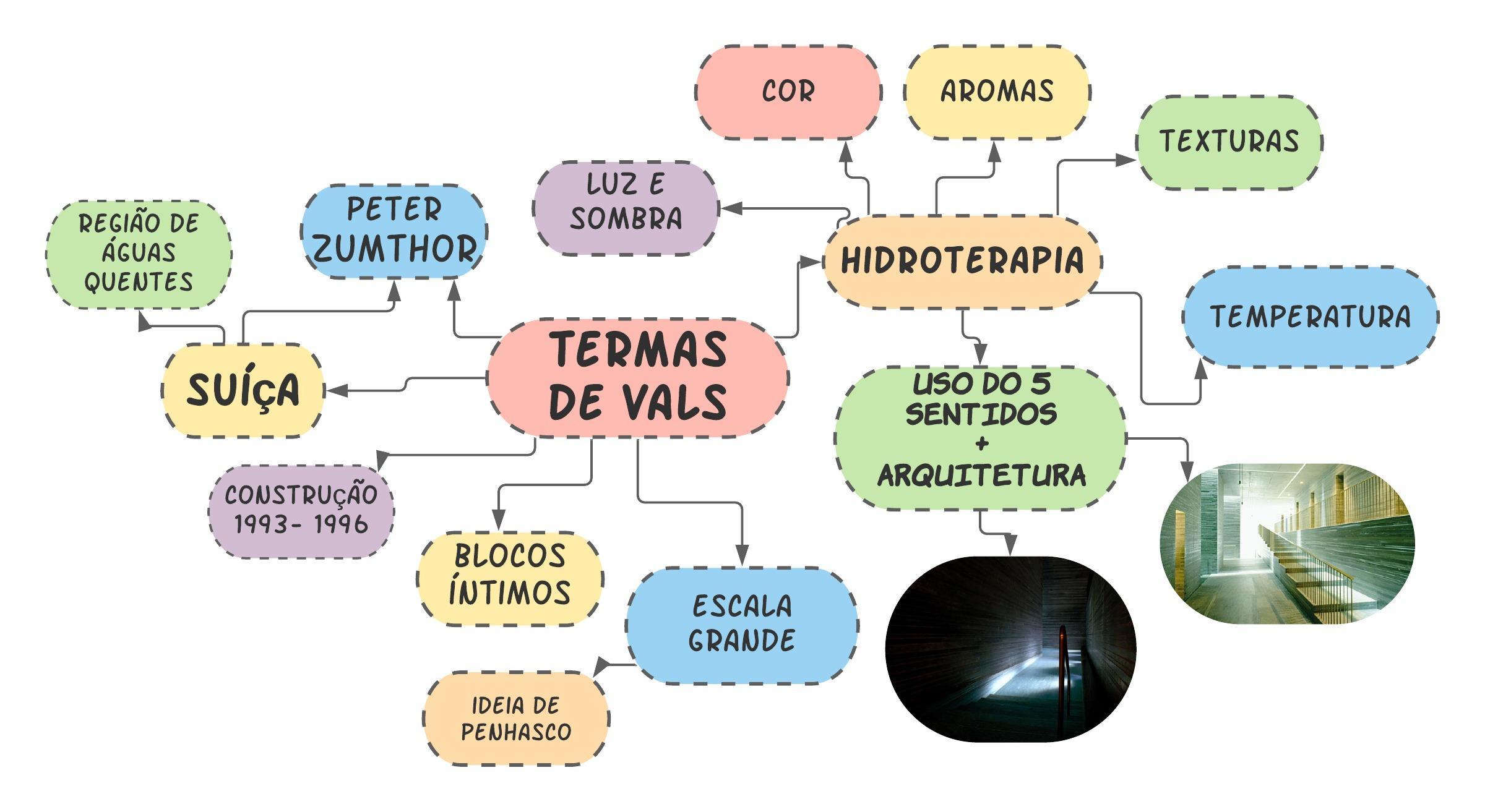 Mapa Mental content media