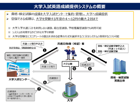 【高2生向け】英語成績提供システムのトリセツ（英検版）