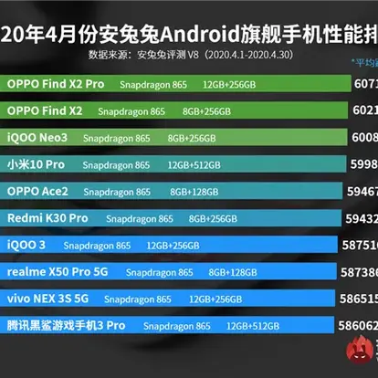 AnTuTu Announces April Best Phones