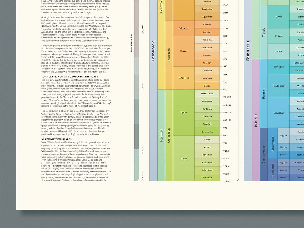 Geological Time Poster