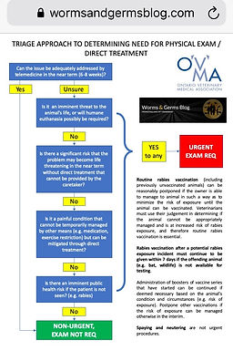 COVID-19: Urgent versus Non-Urgent Veterinary Care