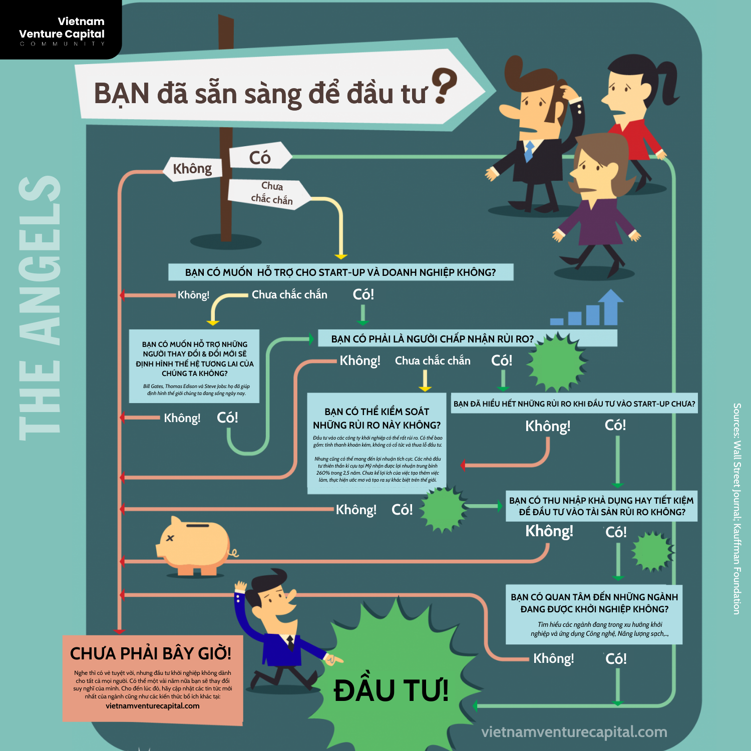 Bạn đã sẵn sàng trở thành Nhà đầu tư Thiên thần? content media