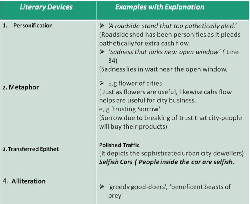 A Roadside Stand English Core Class 12