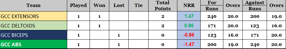 Competition Points - NRR rules content media