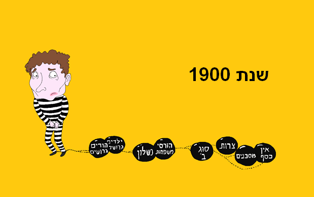 מאיפה נולדה המילה גירושין? למה צריך לגרש או להעניש משהו? למה שיקראו לך גרוש, משהו גירש אותך? content media