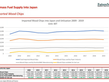 Demands in Biomass Energy in Japan (continue)