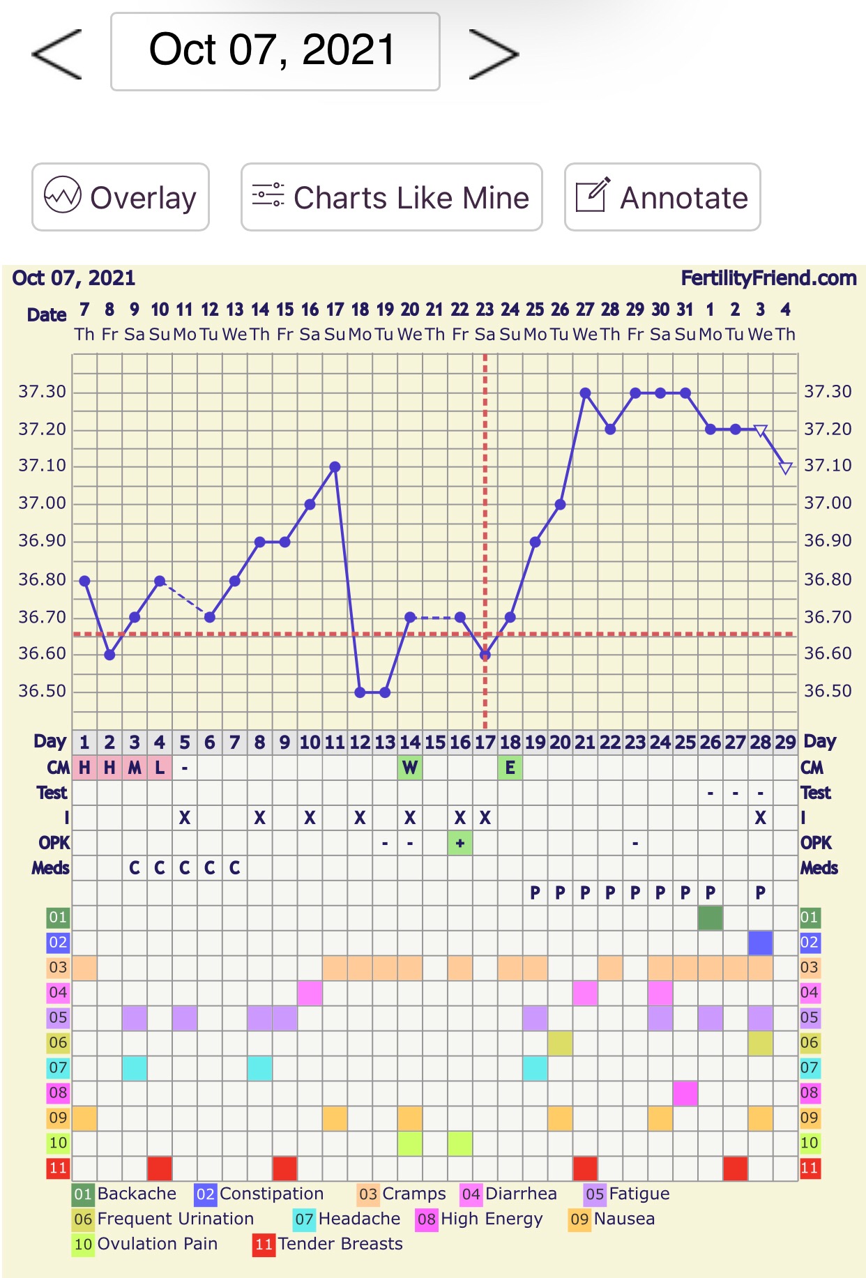 Is AF coming ? :(((( tested positive today plz any thoughts content media