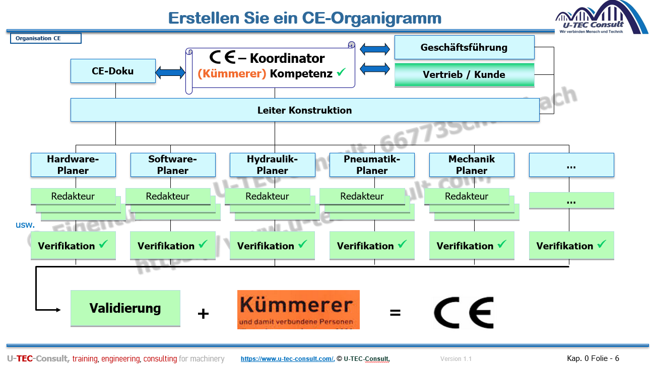 Welche rechtliche Verantwortung hat der CE-Koordinator? content media