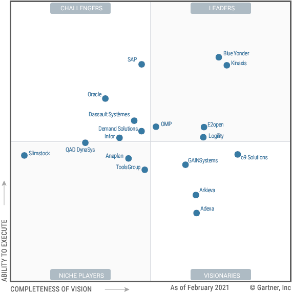 Agility in medical supply chain with Kinaxis makes it a leader content media