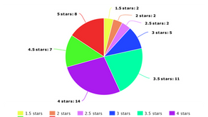 2019 End of Year Stats