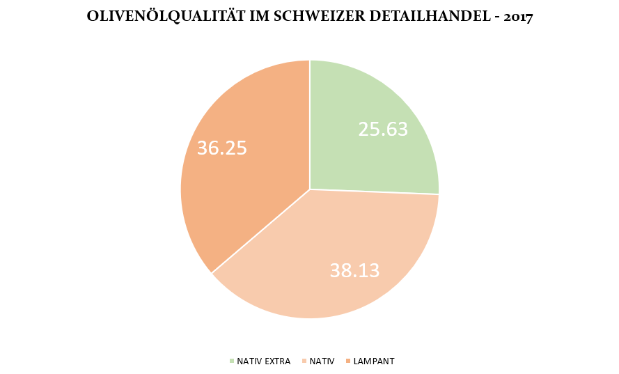 Olivenölsensoriktest durch IOF, 2017 (Bild: IOF - International Olive Foundation)